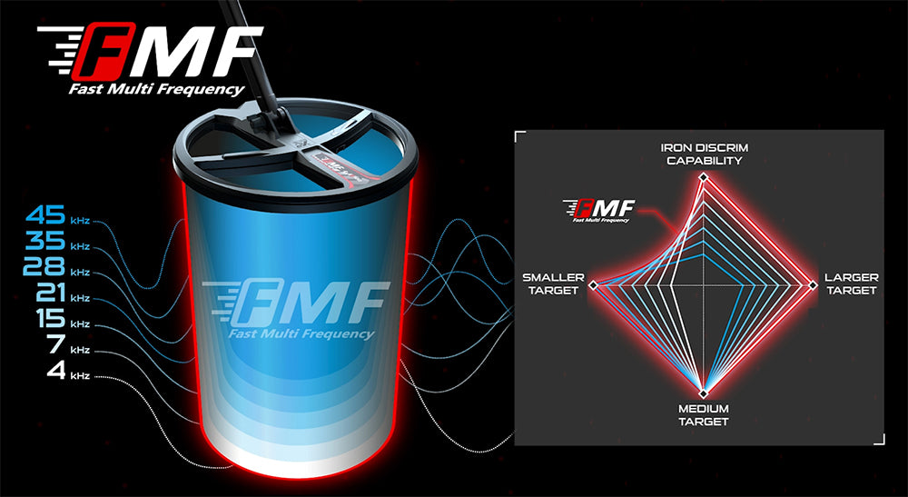 XP DEUS 2 FMF RC metaaldetector