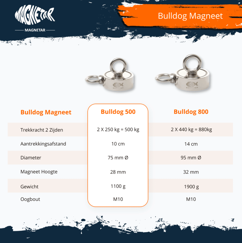 Magnetar Bulldog 500 vismagneet – Dubbelzijdig – 500 KG